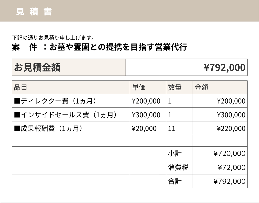 お墓や霊園との提携を目指す営業代行の事例