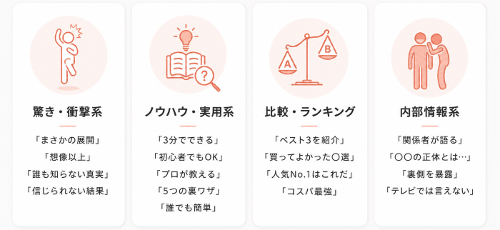 視聴者が気になる文言の事例