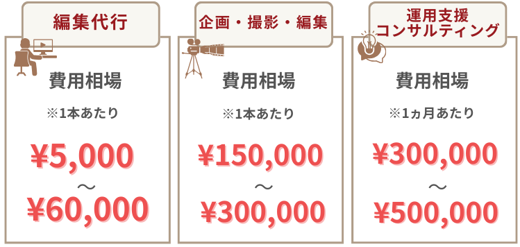 YouTube動画制作の費用相場