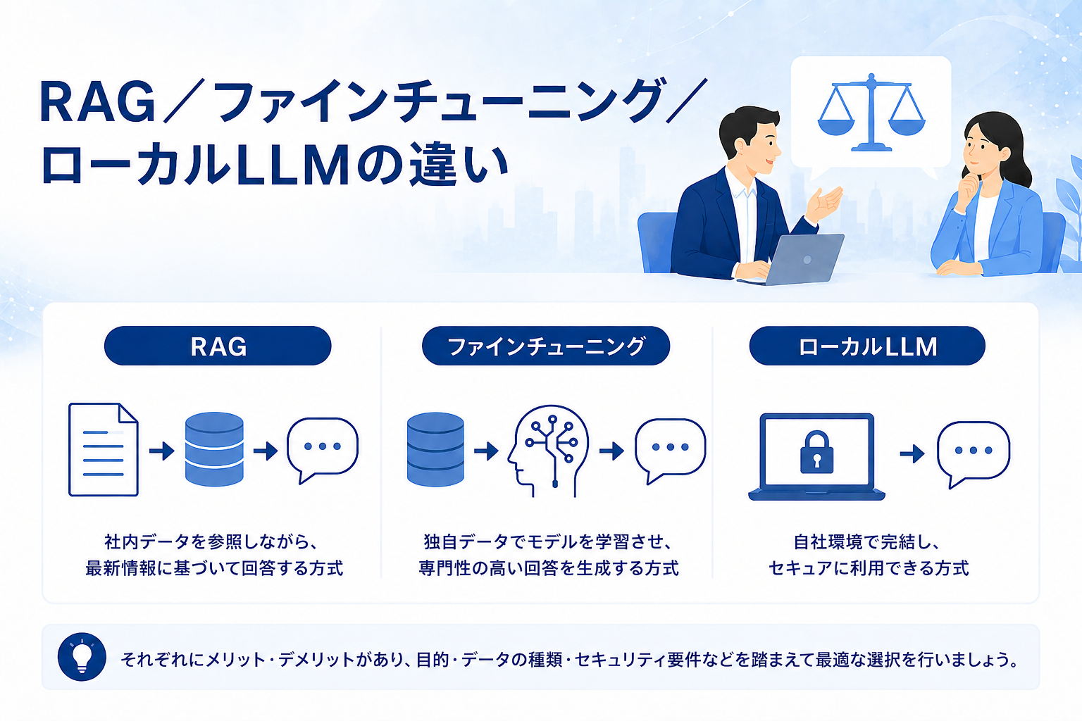 RAG／ファインチューニング／ローカルLLMの違い