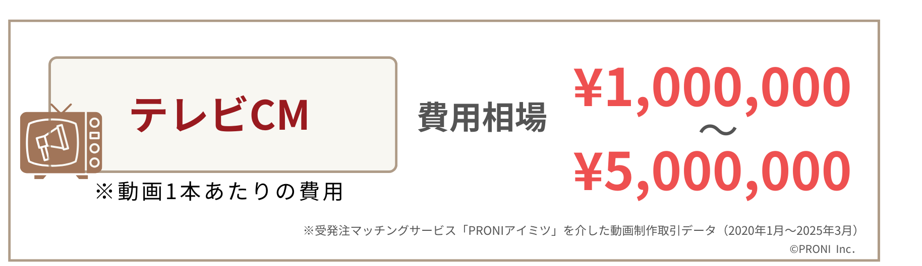 テレビCM制作の費用相場