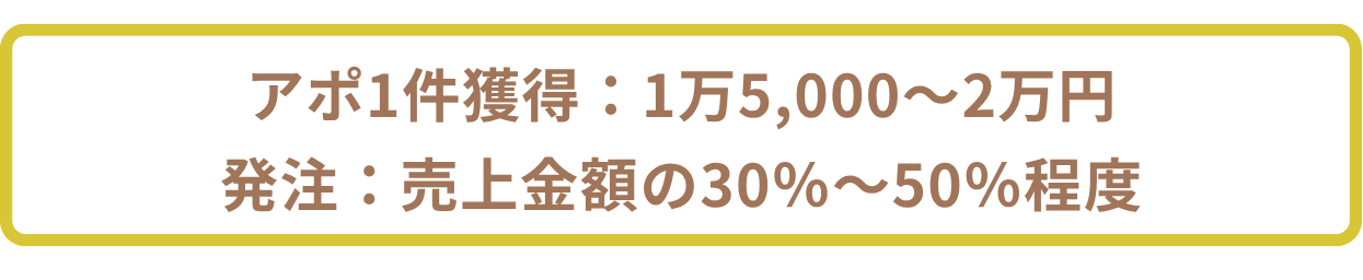 営業代行の成果報酬型の相場