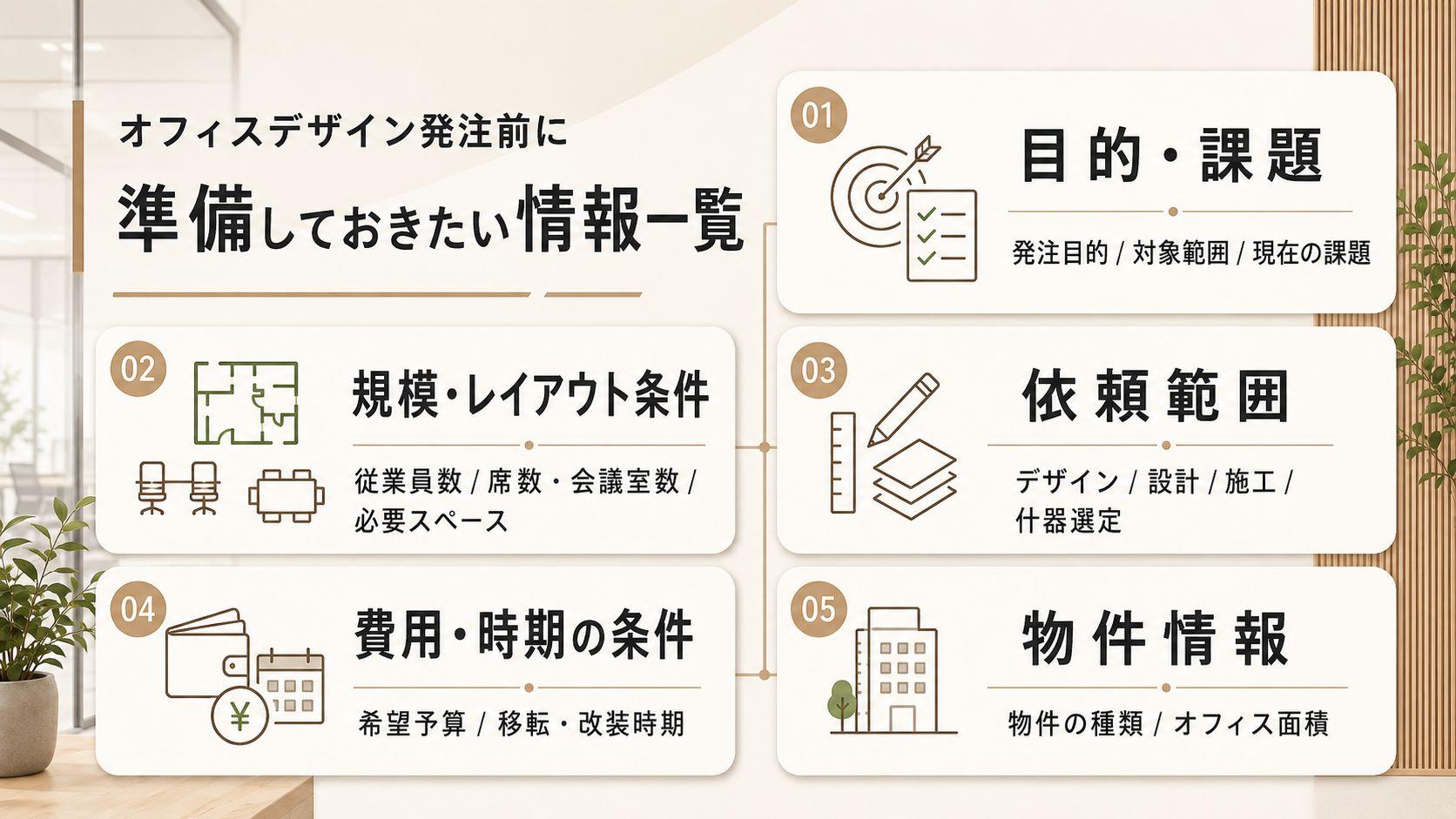 オフィスデザイン発注前に準備しておきたい情報一覧