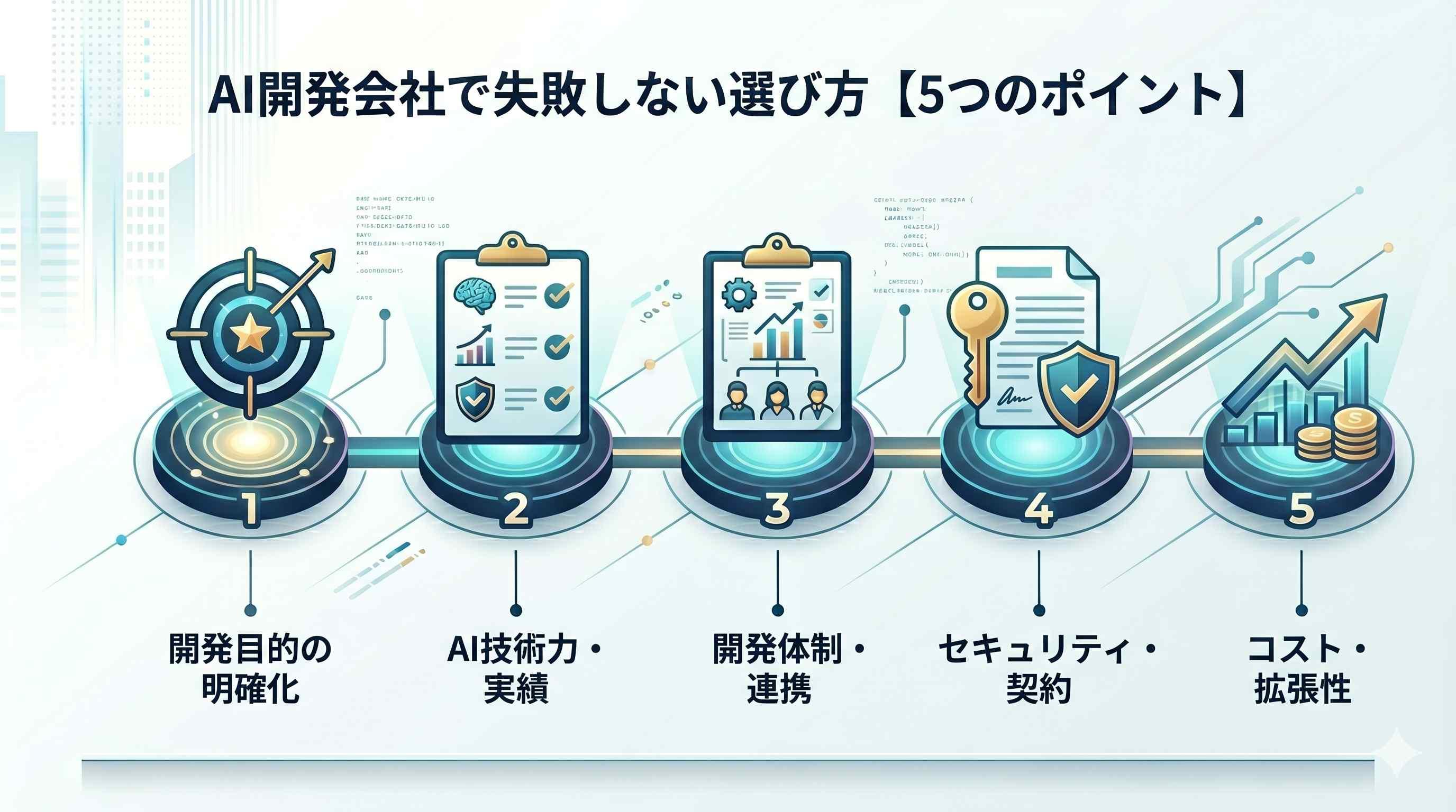 AI開発会社で失敗しない選び方