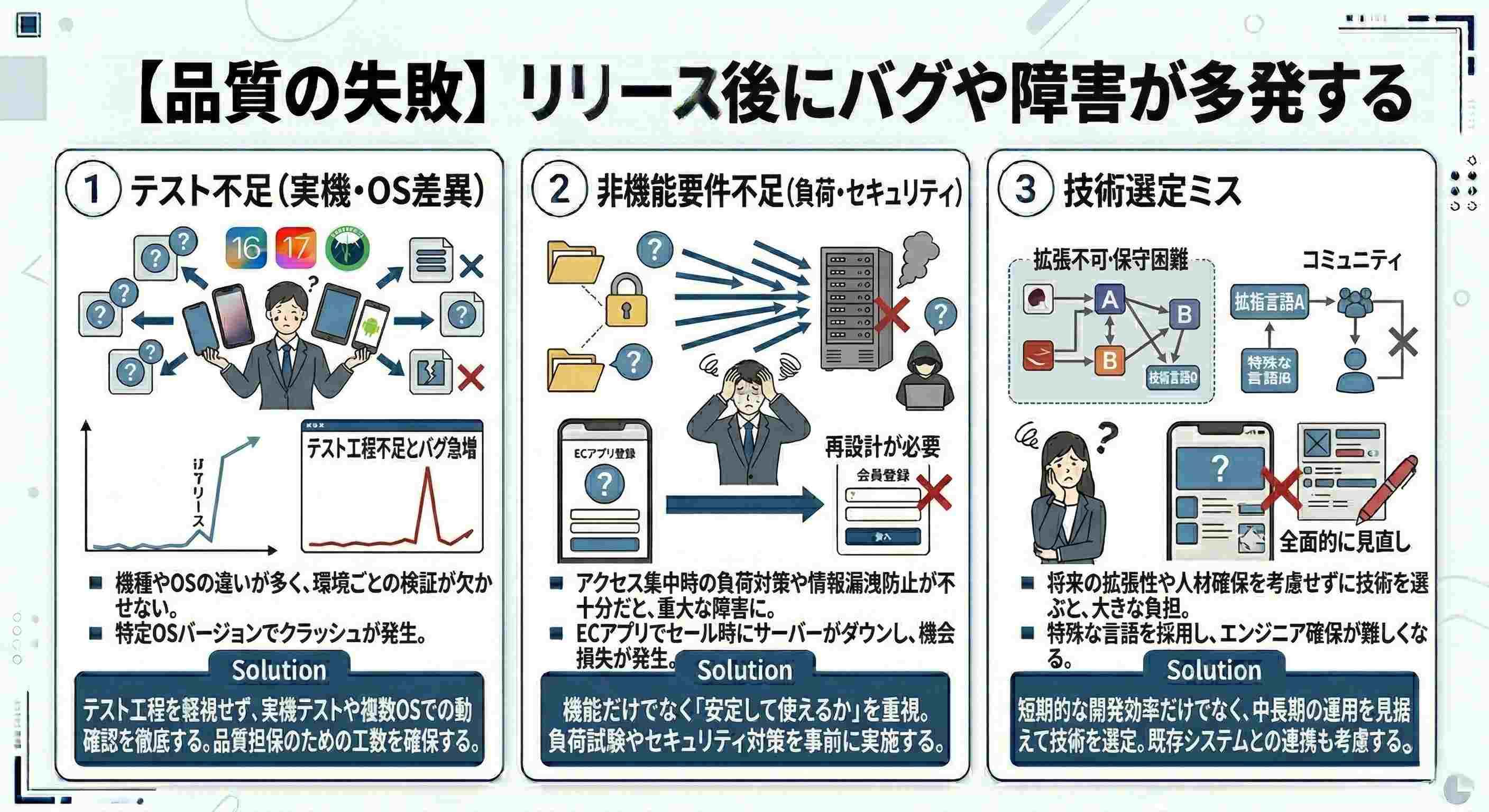 【品質の失敗】リリース後にバグや障害が多発する