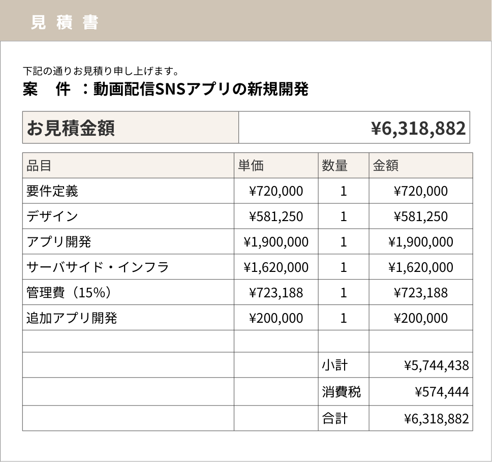 SNSアプリ開発の費用内訳