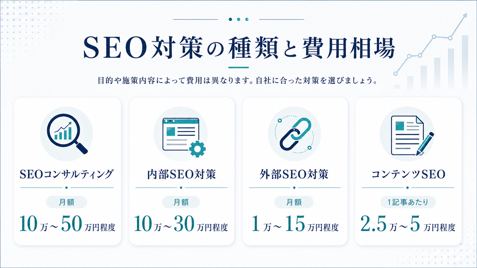 SEO対策の種類と費用相場