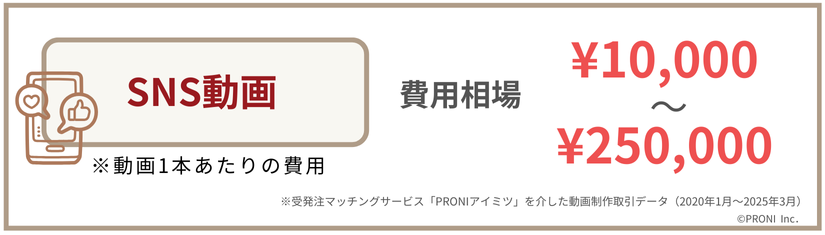 SNS動画制作の費用相場
