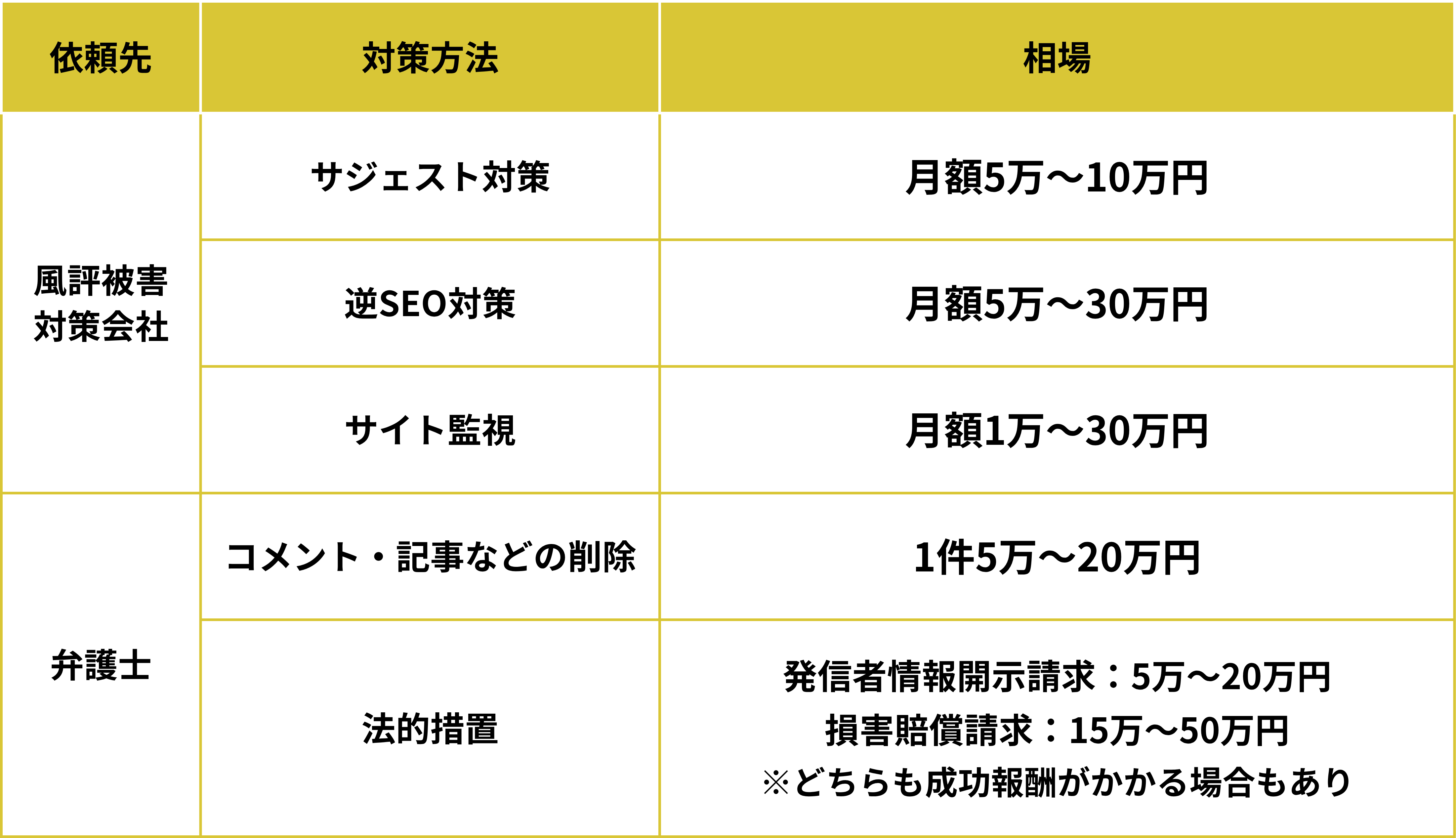 風評被害対策の費用相場（対策方法別一覧）
