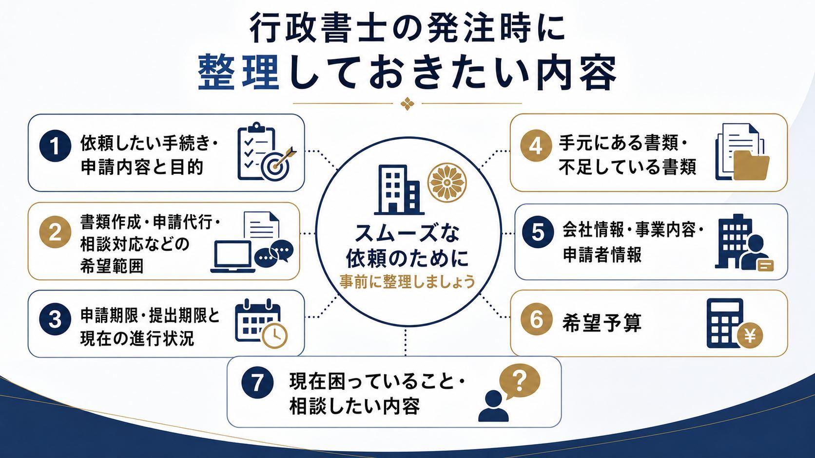 行政書士の発注時に整理しておきたい内容
