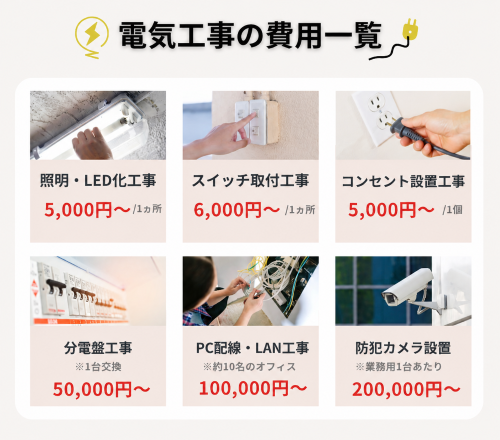 種類別に見える電気工事の費用相場