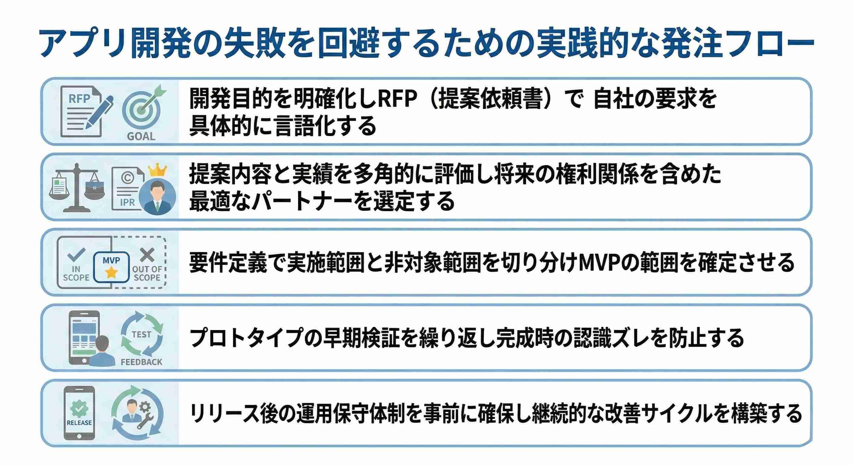 アプリ開発の失敗を回避するための実践的な発注フロー