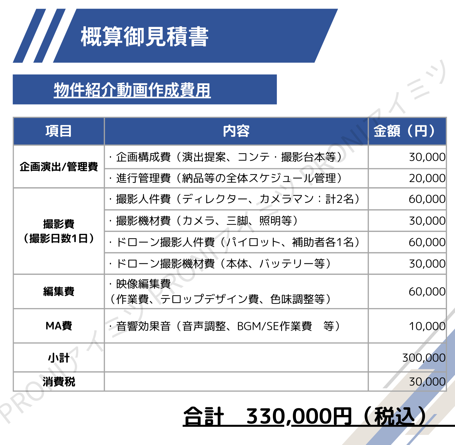 ドローン撮影を実施した際の動画制作見積もり
