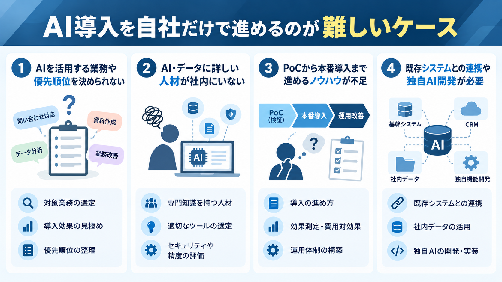 AI導入を自社だけで進めるのが難しいケース