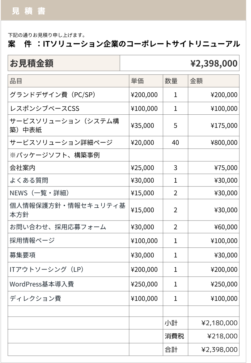 ホームページ作成費用を取引データで徹底分析｜フリーランス／制作会社