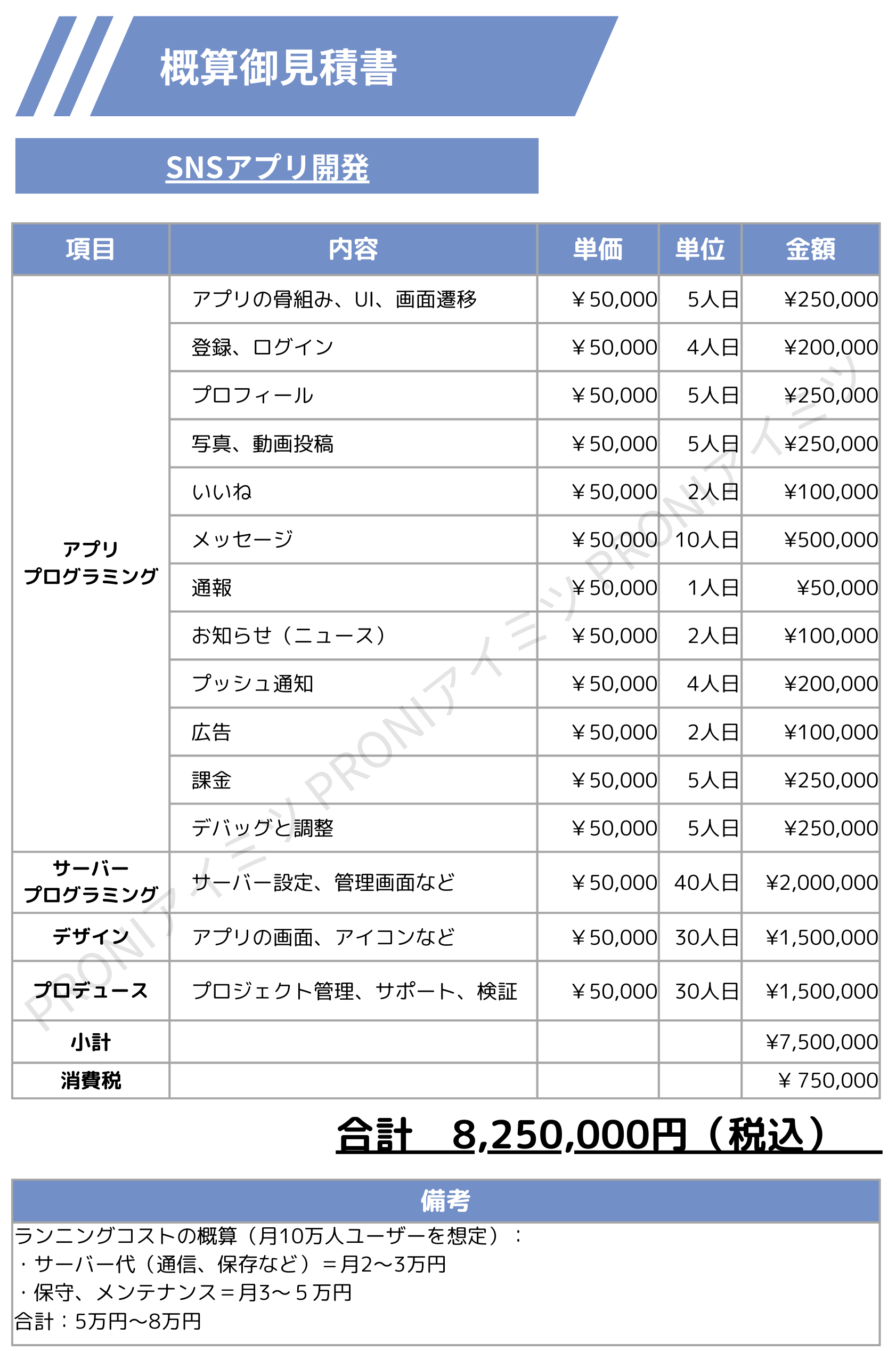 実際のSNSアプリ開発の見積もり書を大公開