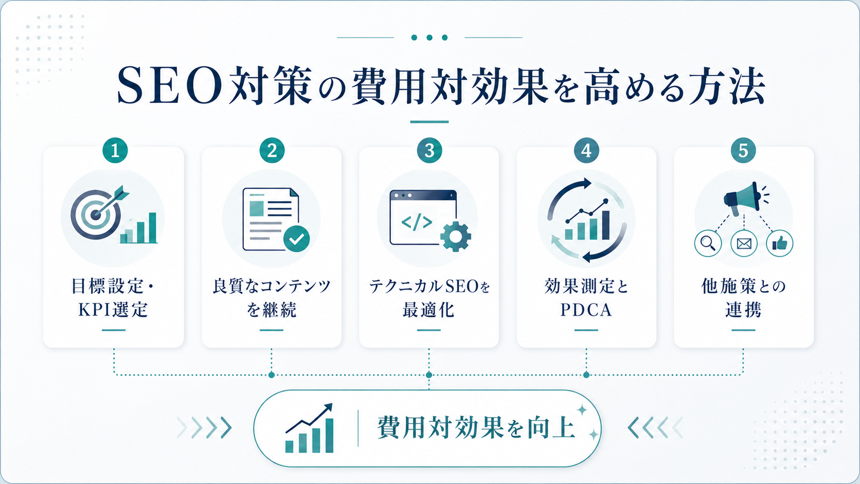SEO対策の費用対効果を高める方法