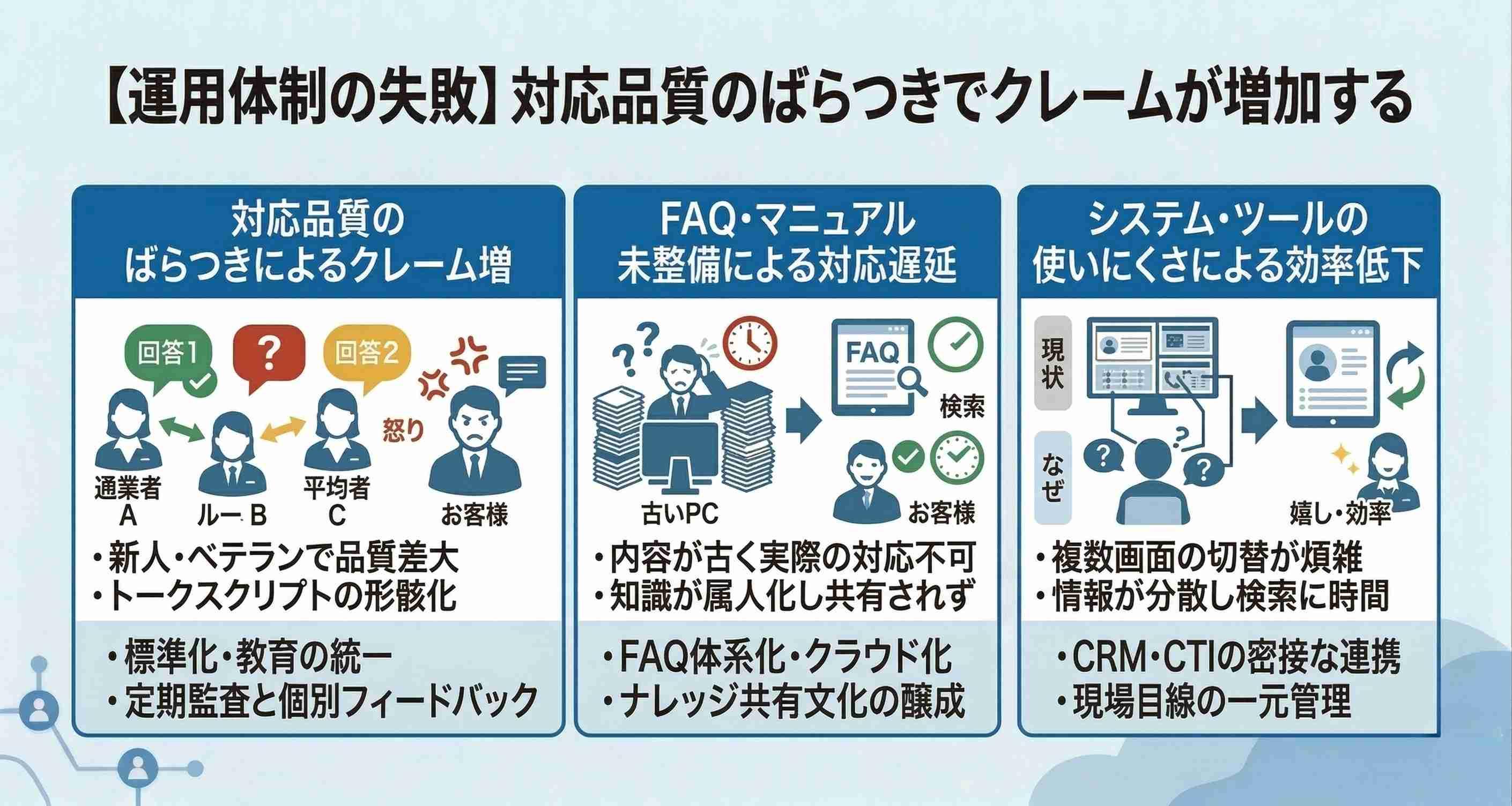 【運用体制の失敗】対応品質のばらつきを防ぐ方法