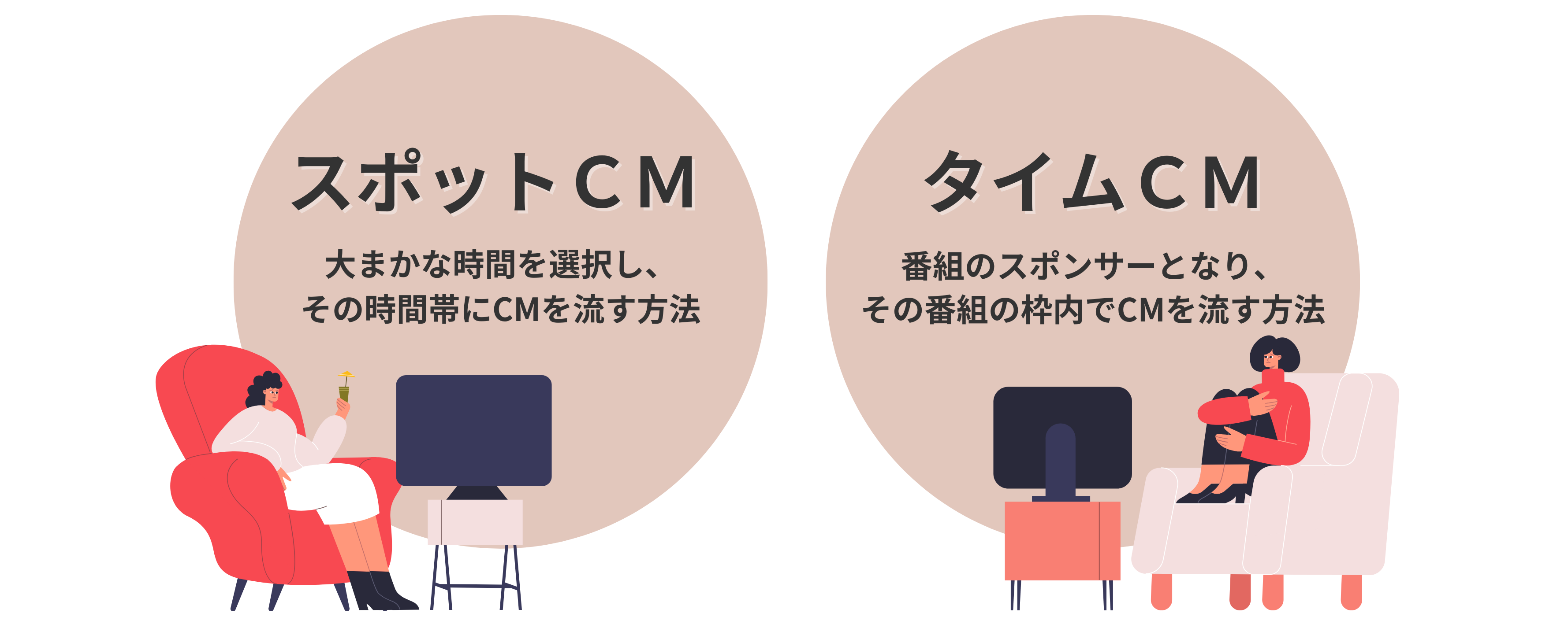 スポットCMとタイムCMの特徴を解説