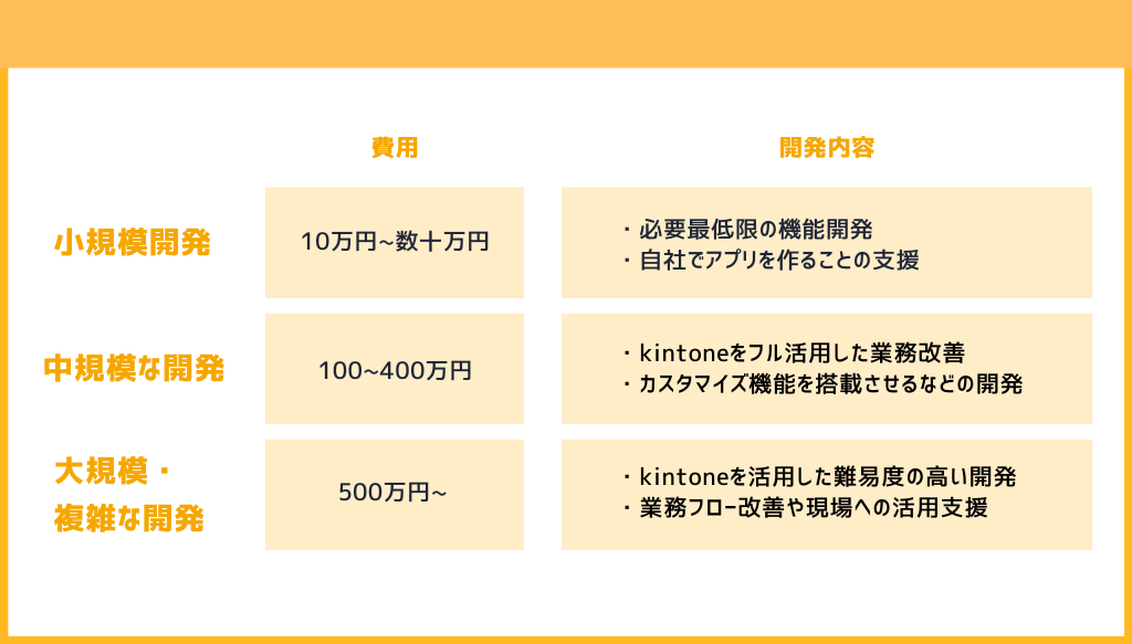 kintone開発の費用相場