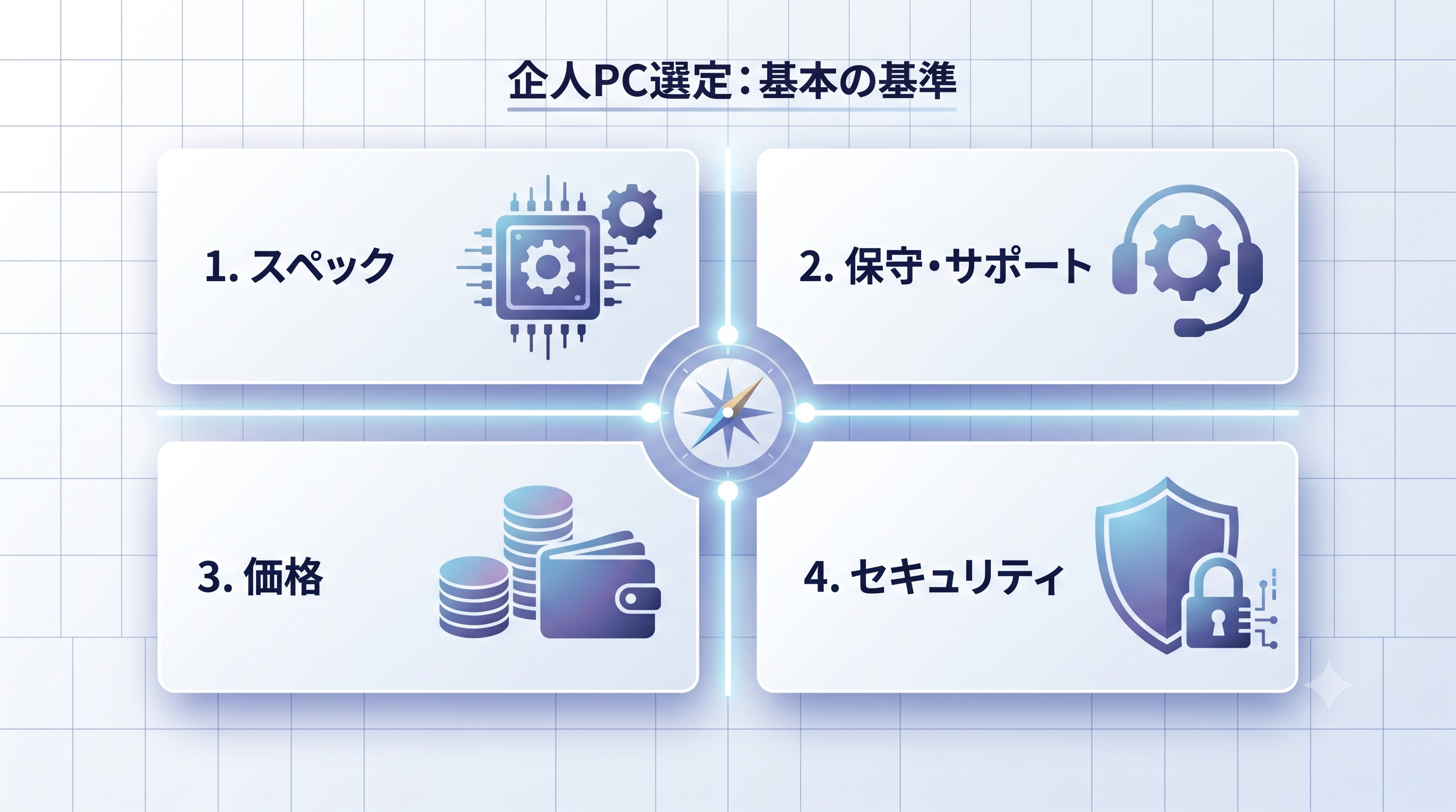 法人向けパソコン会社の基本的な選び方
