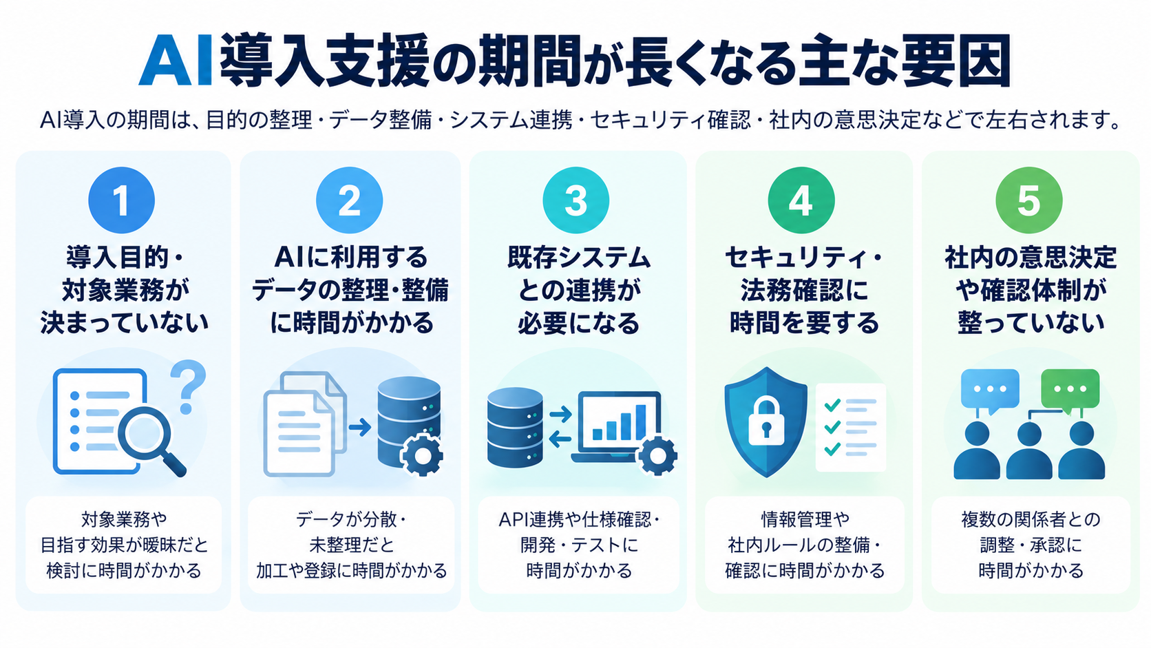 AI導入支援の期間が長くなる主な要因