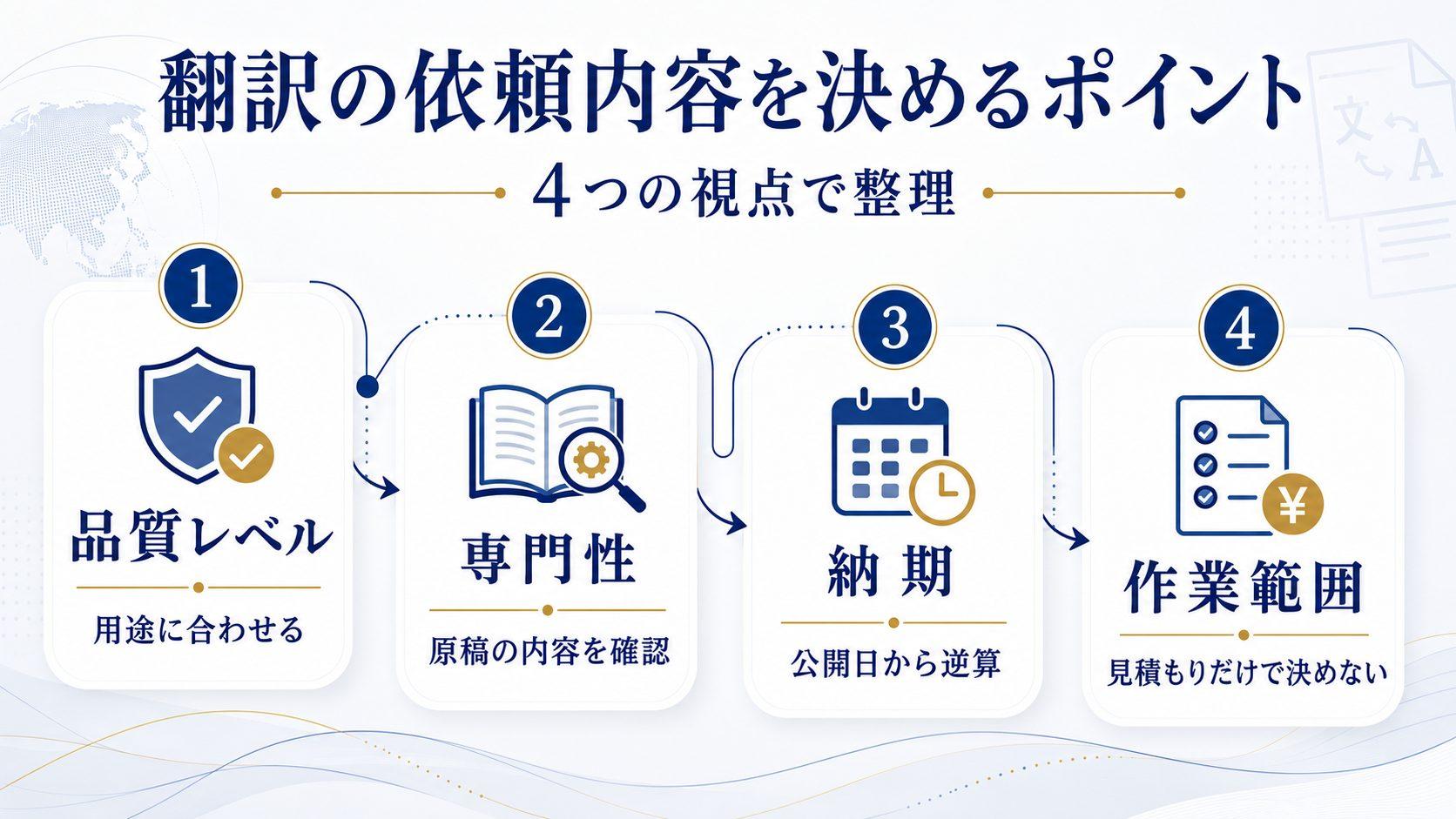 翻訳の依頼内容を決めるときのポイント