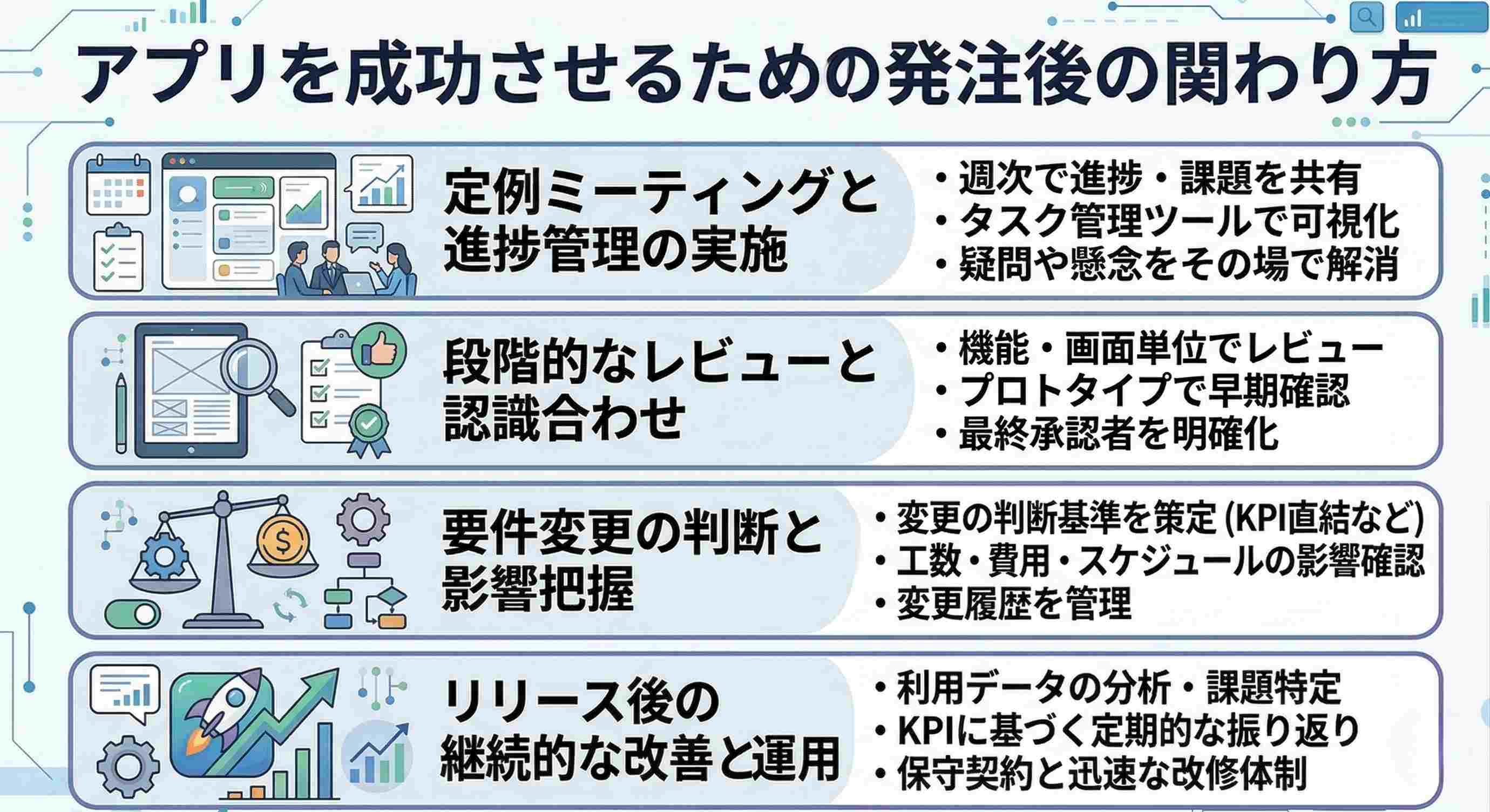 アプリを成功させるための発注後の関わり方
