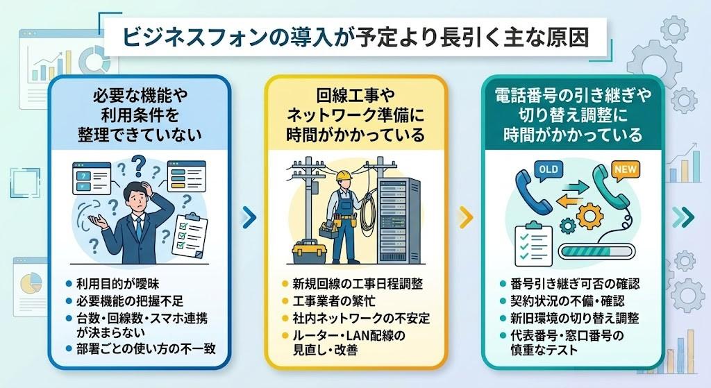 ビジネスフォンの導入が予定より長引く主な原因