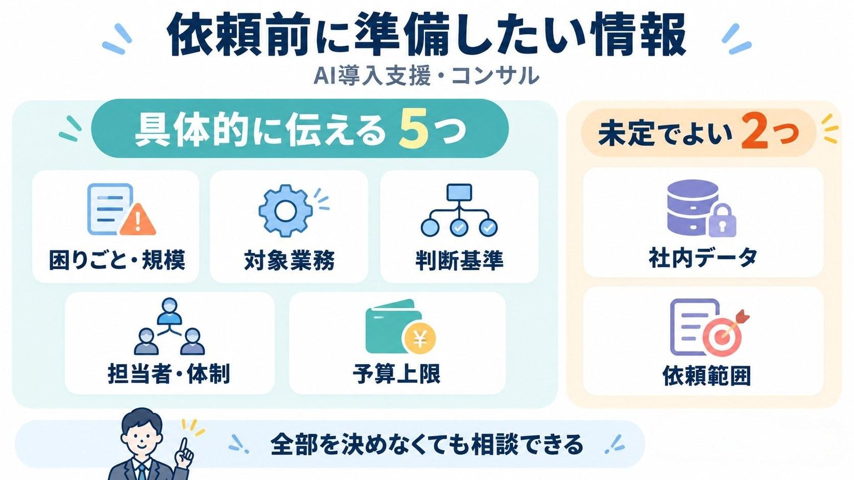 AI導入支援・コンサルの依頼前に準備しておきたい情報一覧