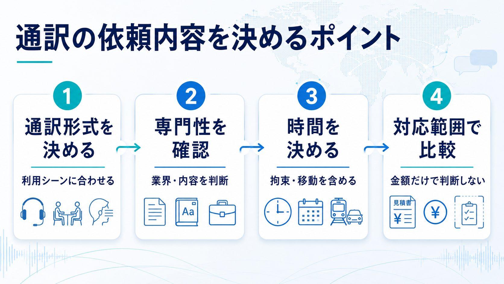 通訳の依頼内容を決めるときのポイント
