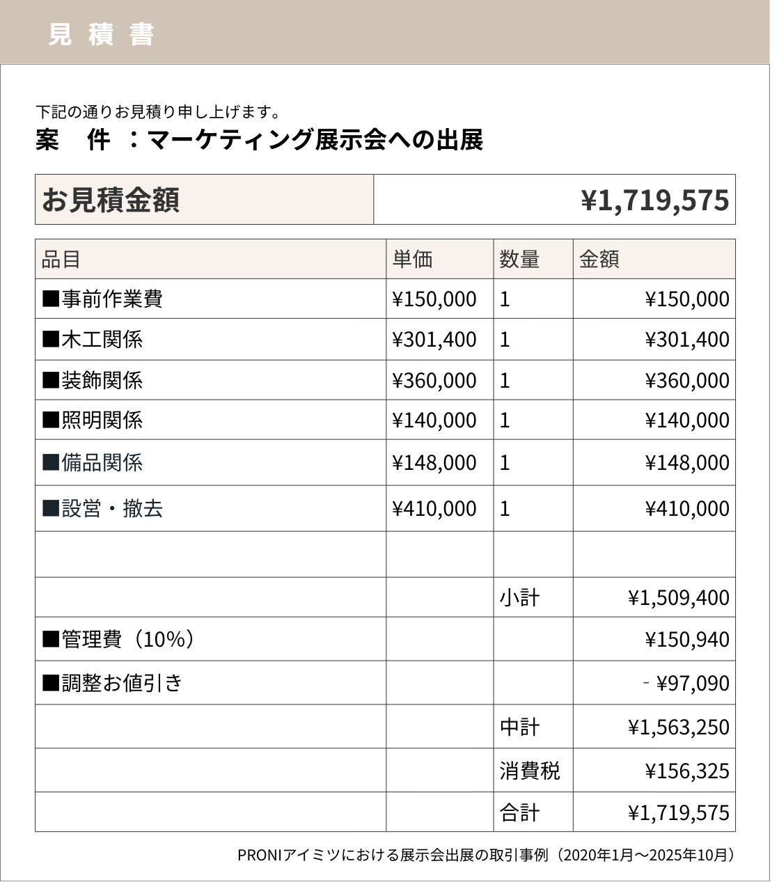 当社PRONIアイミツの取引情報をもとに再現した、マーケティング展示会出展見積書