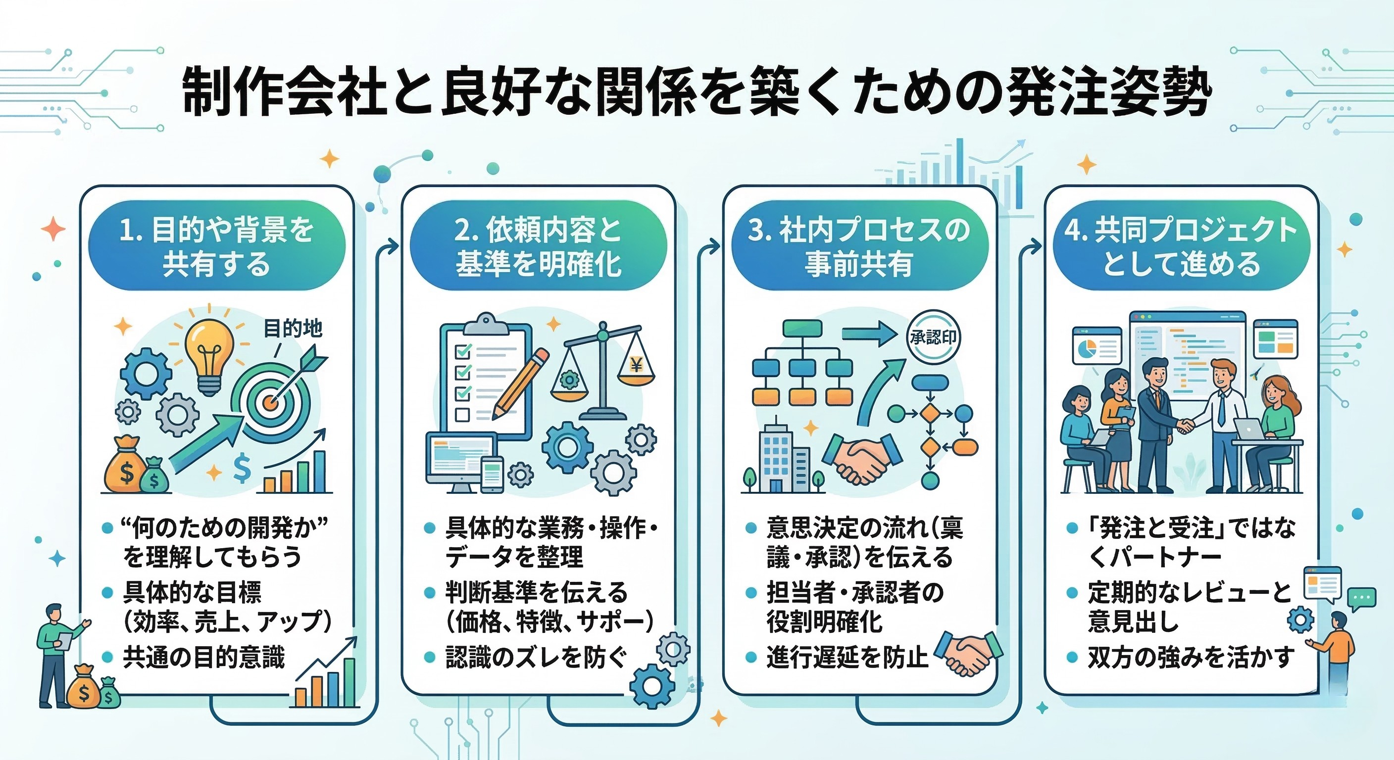 制作会社と良好な関係を築くための発注姿勢