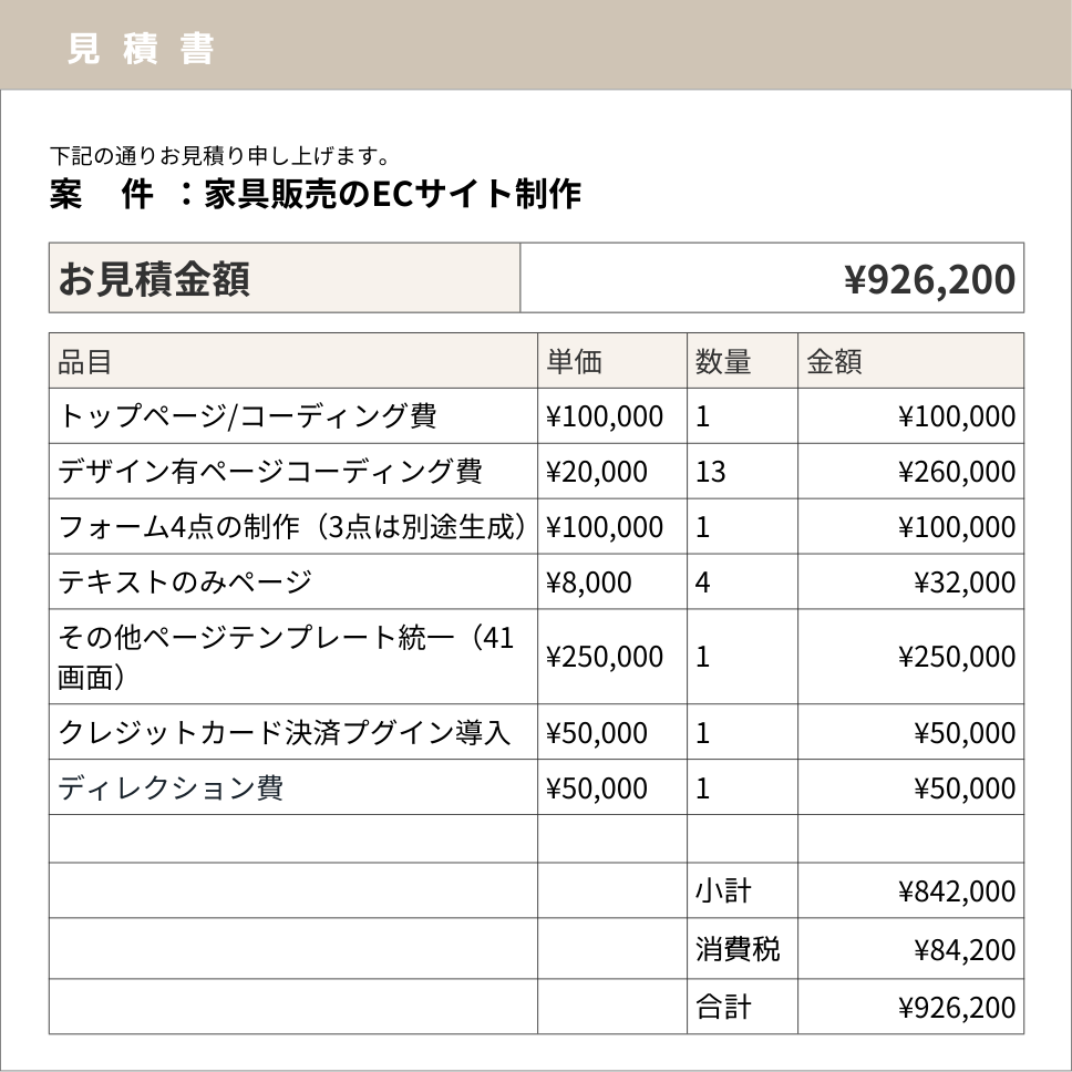 PRONIアイミツでの実際の発注事例