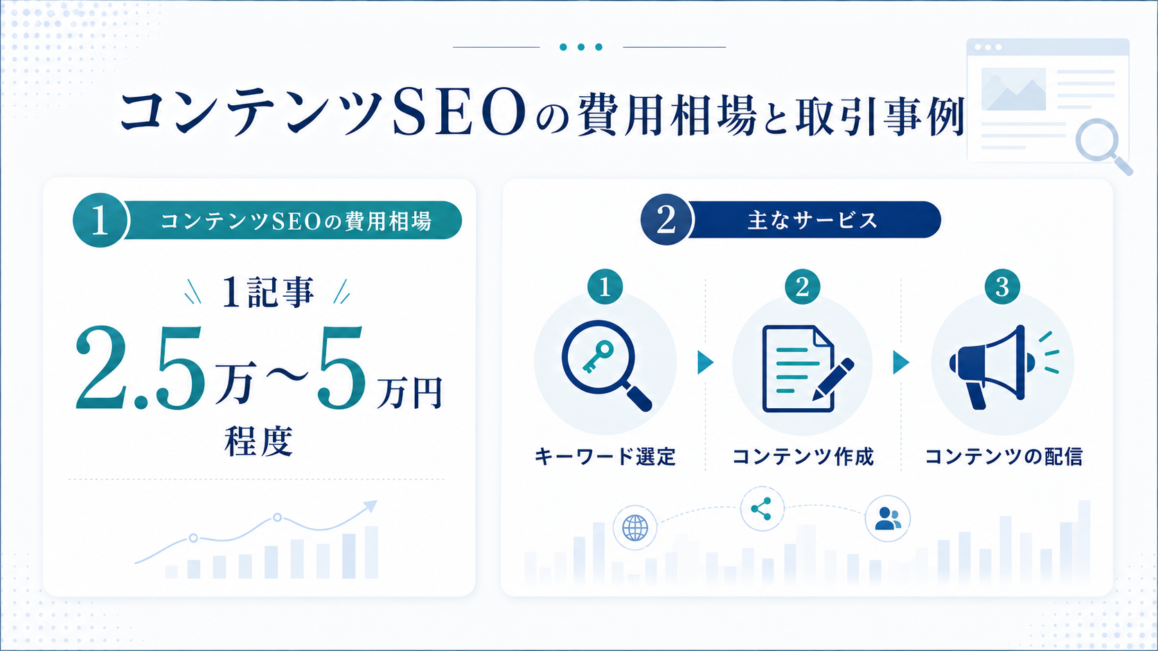 コンテンツSEOの費用相場と取引事例