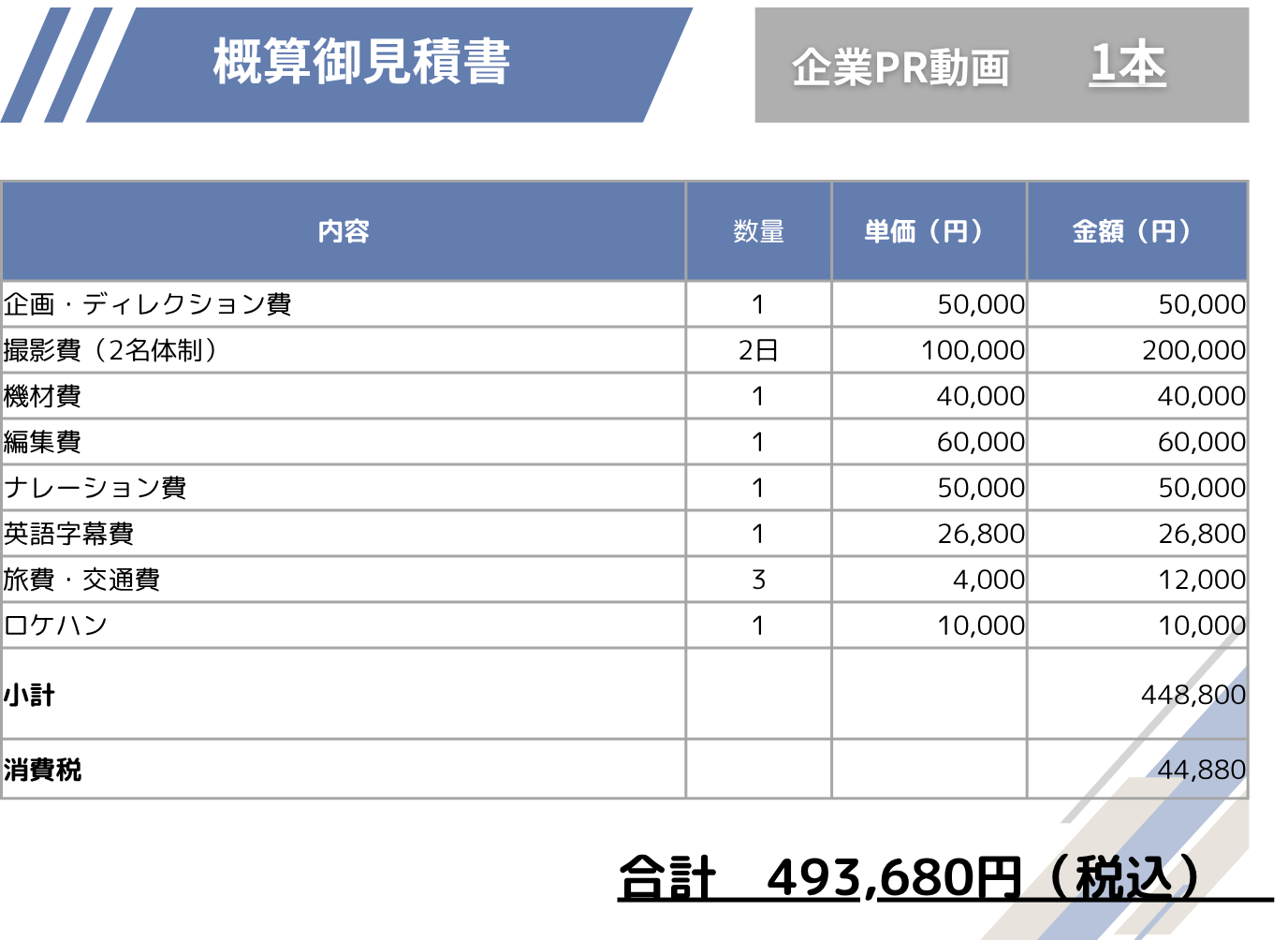 企業PR動画の見積もり事例を公開
