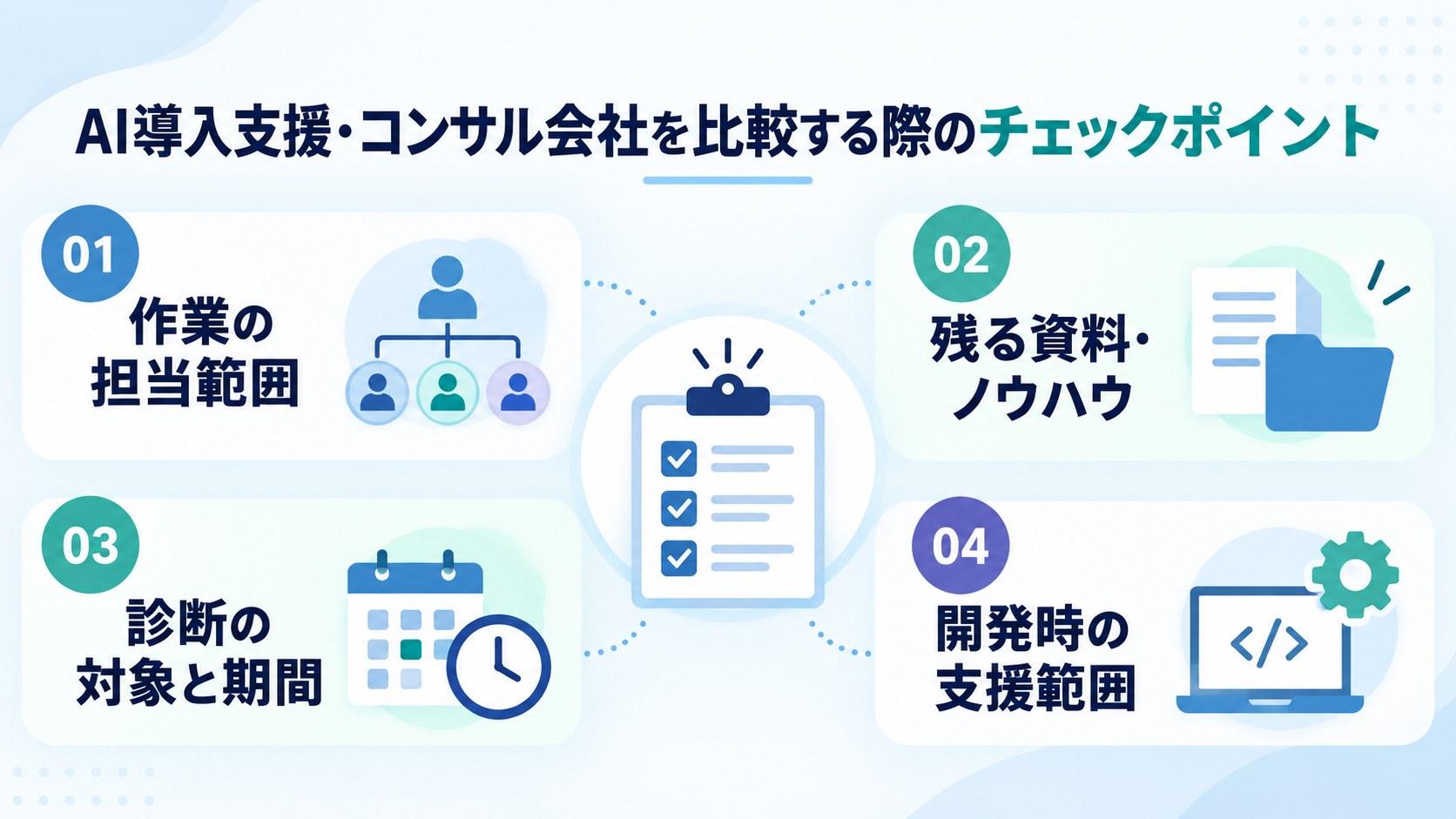 AI導入支援・コンサル会社を比較する際のチェックポイント