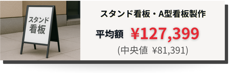 スタンド看板（A型看板）製作の費用相場は12万円