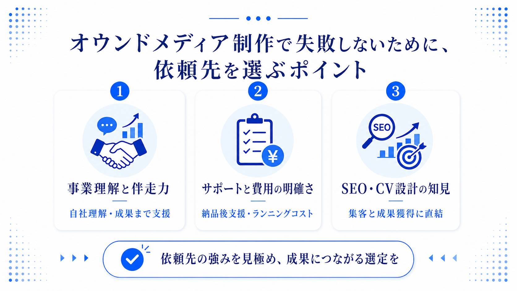 オウンドメディアの費用相場のイメージ