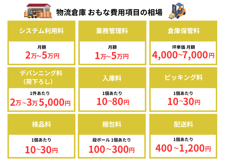 物流倉庫の費用相場料金表