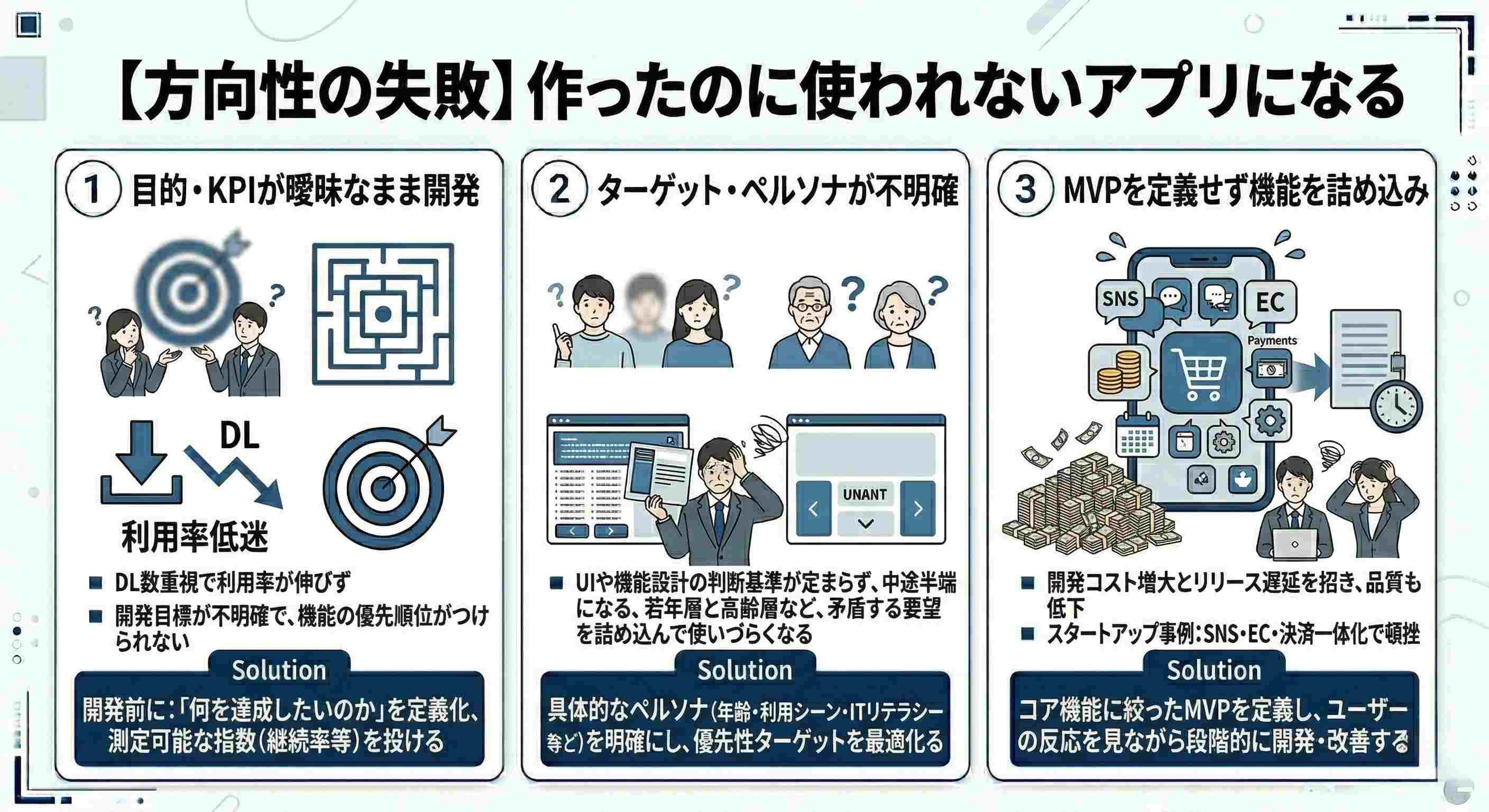 【方向性の失敗】作ったのに使われないアプリになる