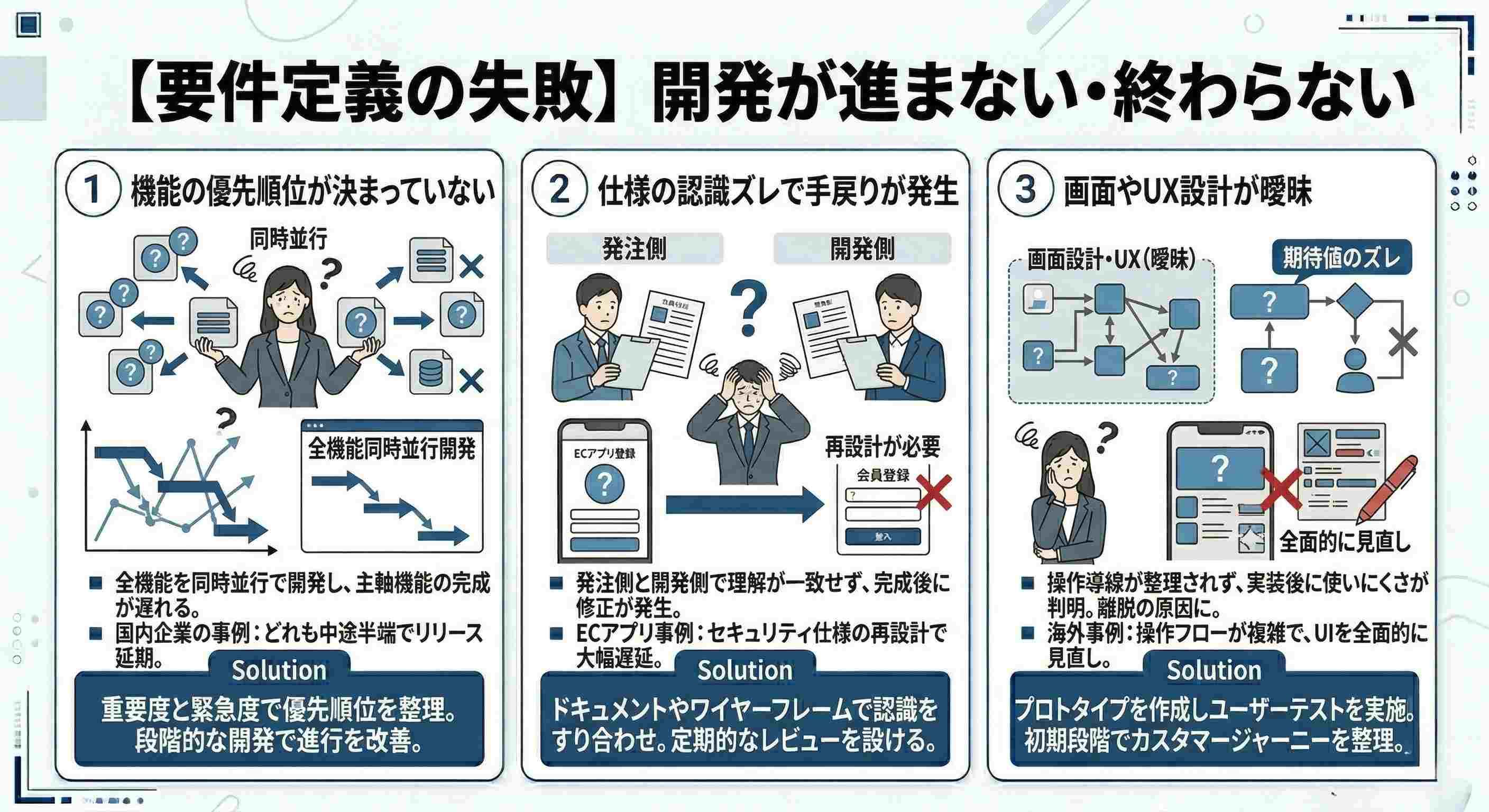 【要件定義の失敗】開発が進まない・終わらない