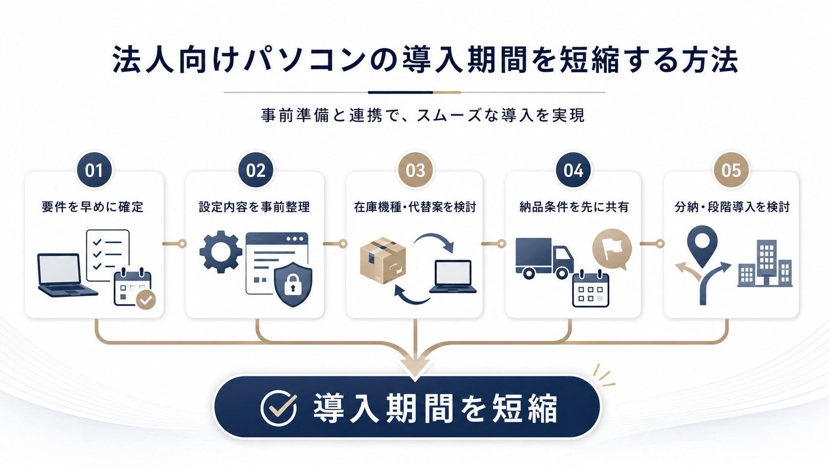 法人向けパソコンの導入期間を短縮する方法