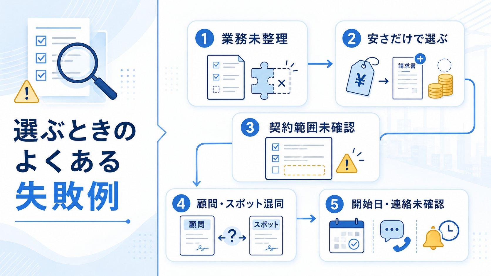 社会保険労務士を選ぶときによくある失敗例