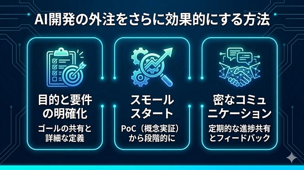 AI開発の外注をさらに効果的にする方法