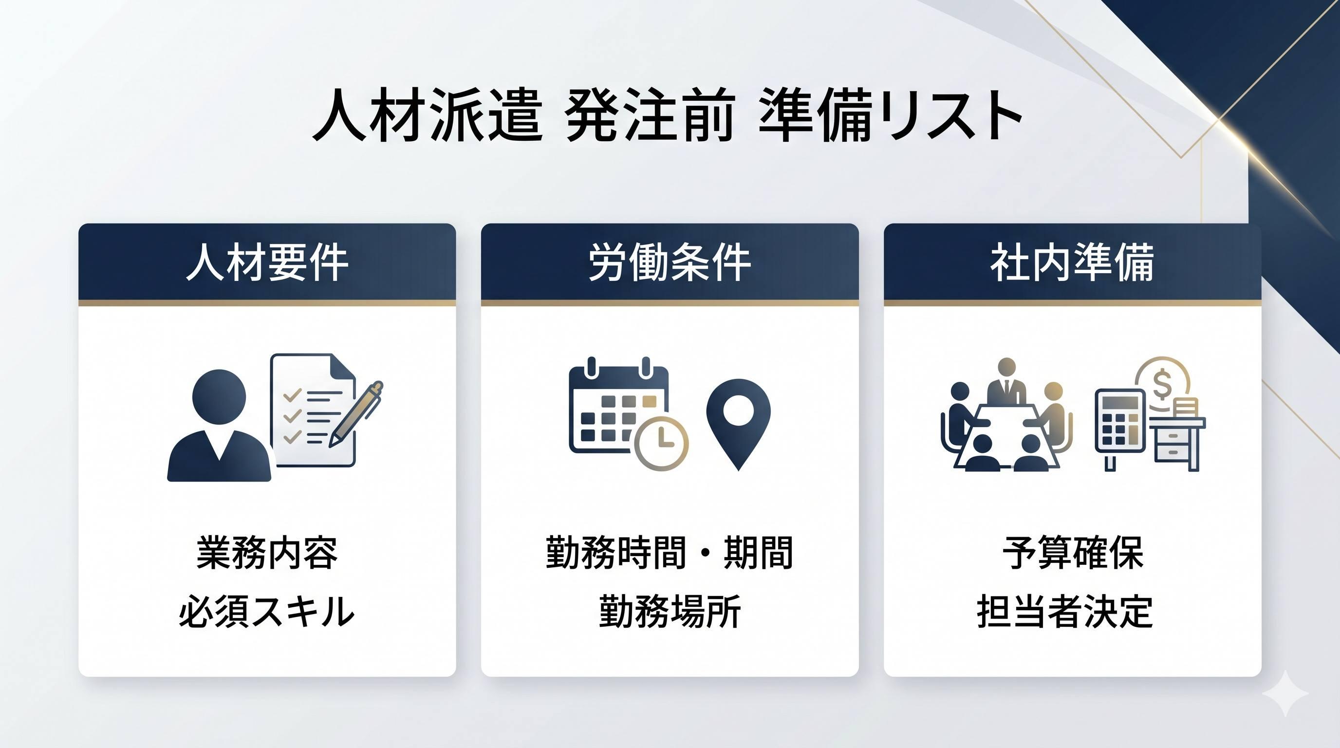 準備リスト