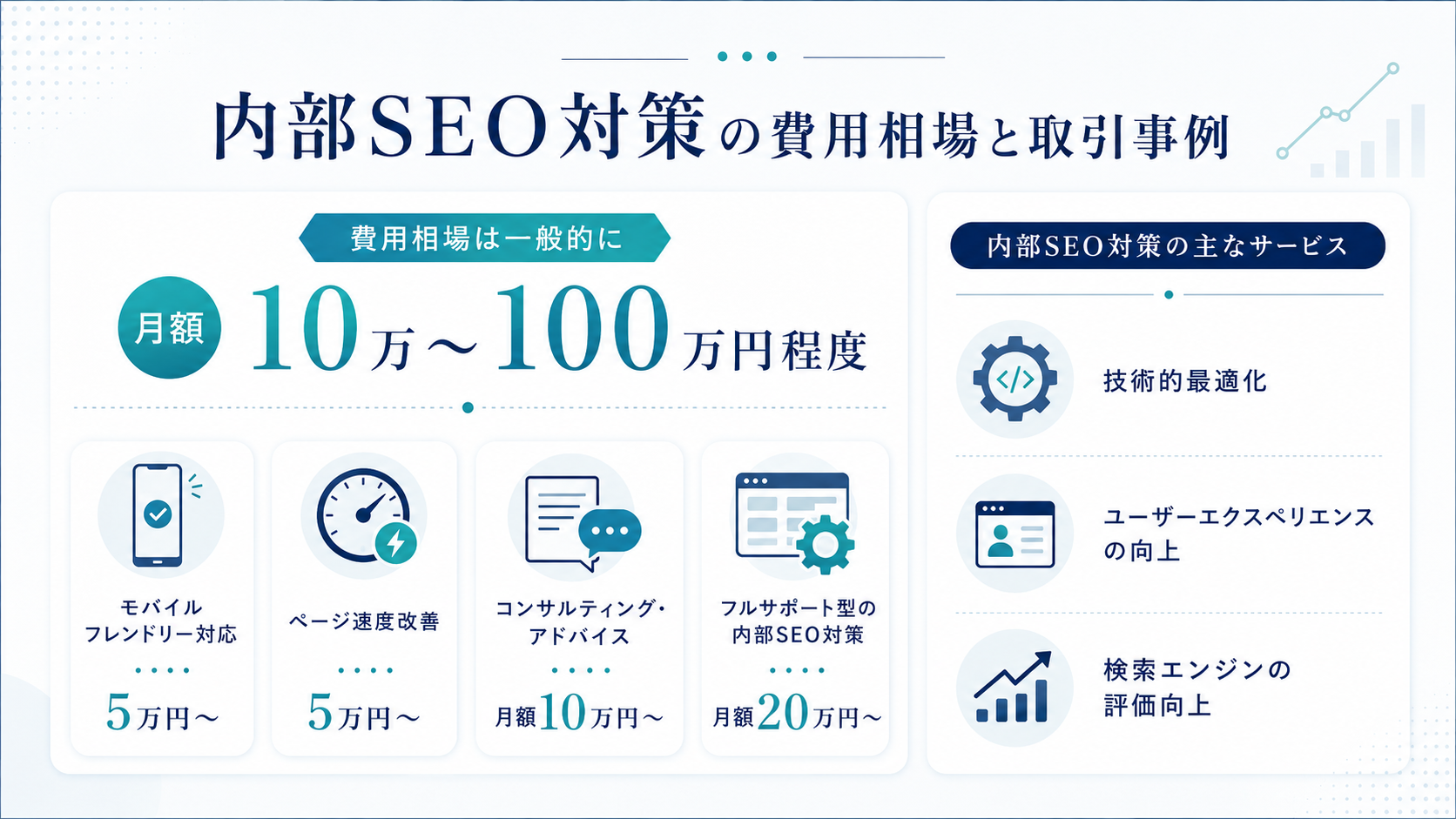 内部SEO対策の費用相場と取引事例