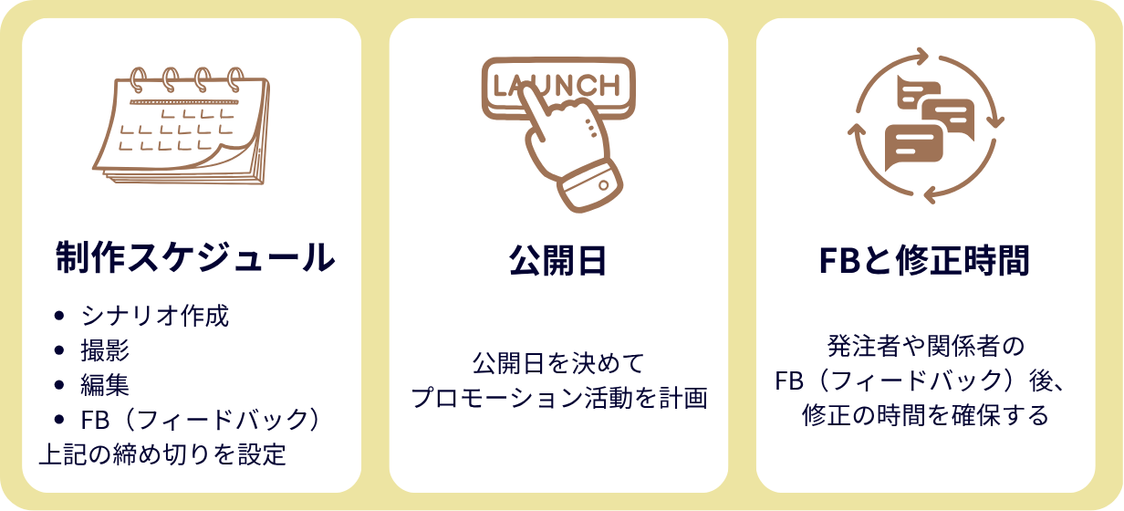 公開スケジュールを決める