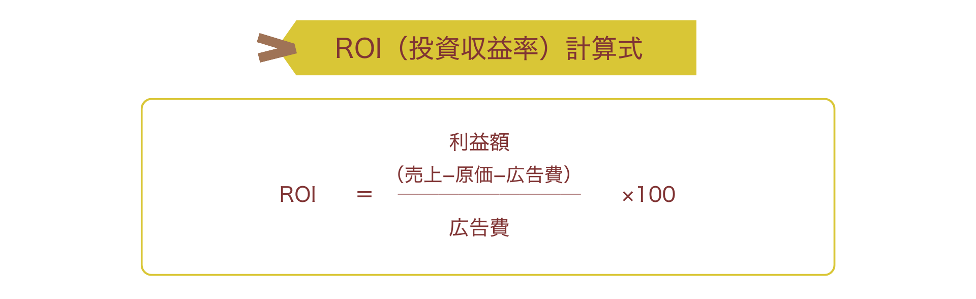 Web広告予算の決め方