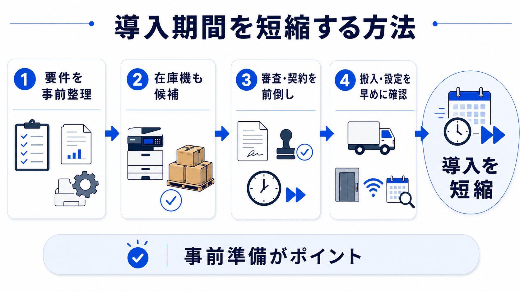 コピー機の導入期間を短縮する方法
